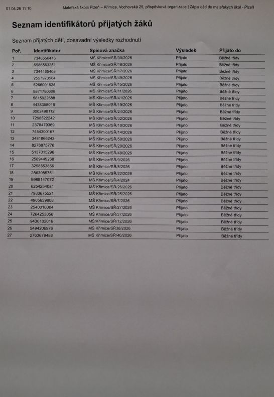 Přijaté děti k&nbsp;předškolnímu vzdělávání 2026_2027